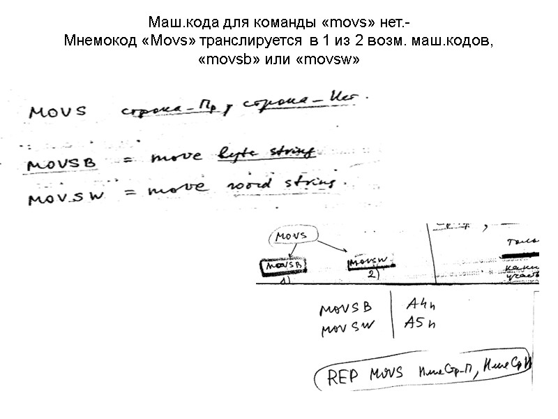 Маш.кода для команды «movs» нет.-  Мнемокод «Movs» транслируется в 1 из 2 возм.